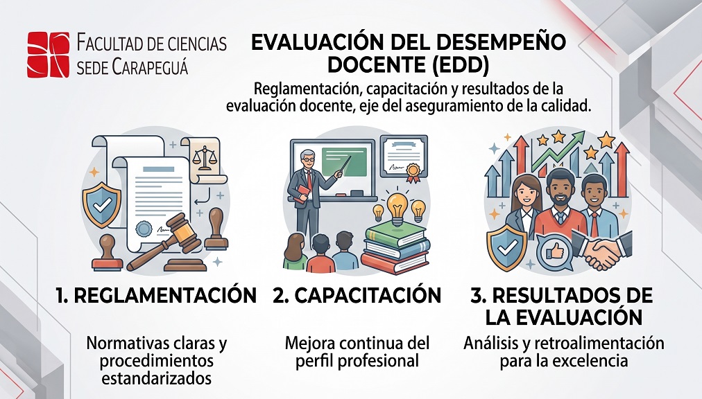 Evaluación del desempeño docente — Facultad de Ciencias Sede Carapegua